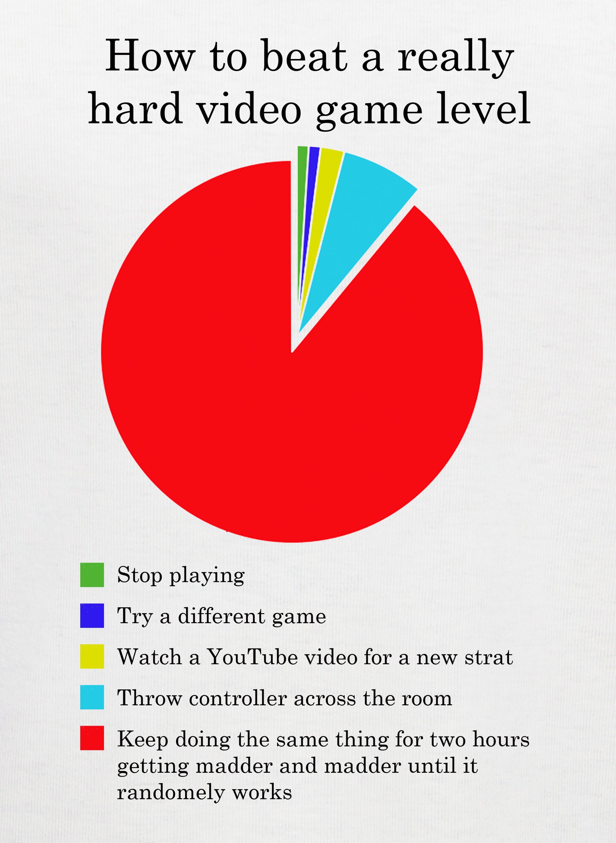 How to beat a really hard video game level T-Shirt
